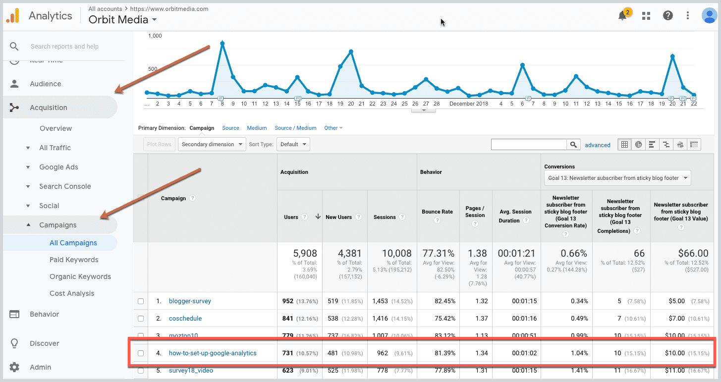 Google Analytics Dashboard